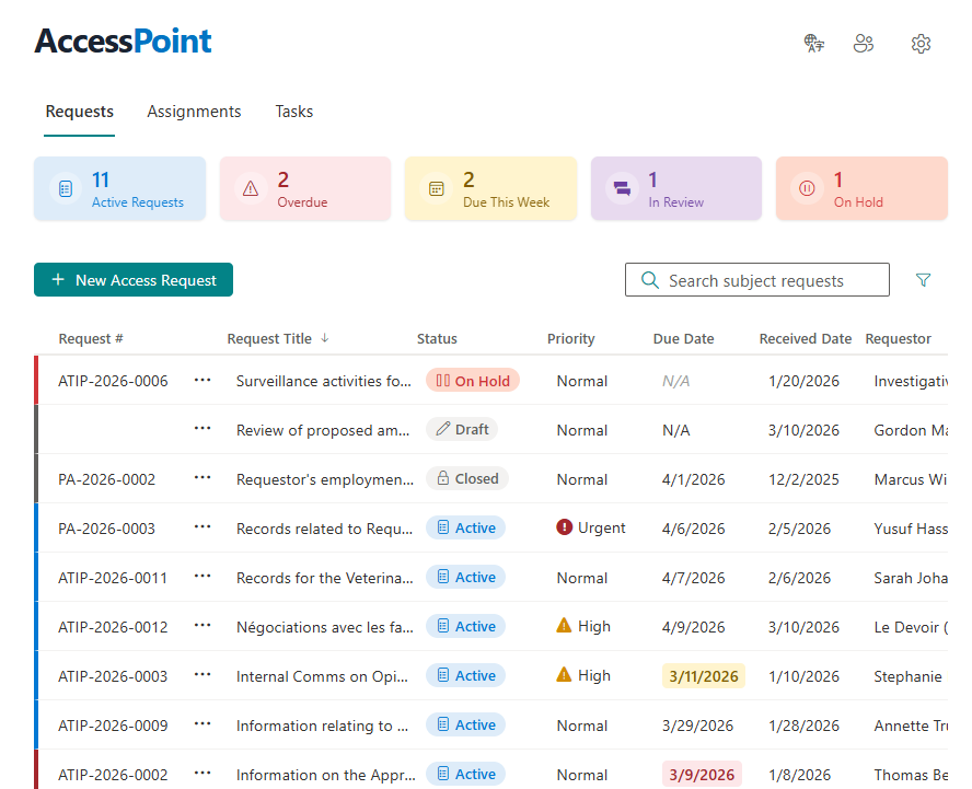 AccessPoint Dashboard