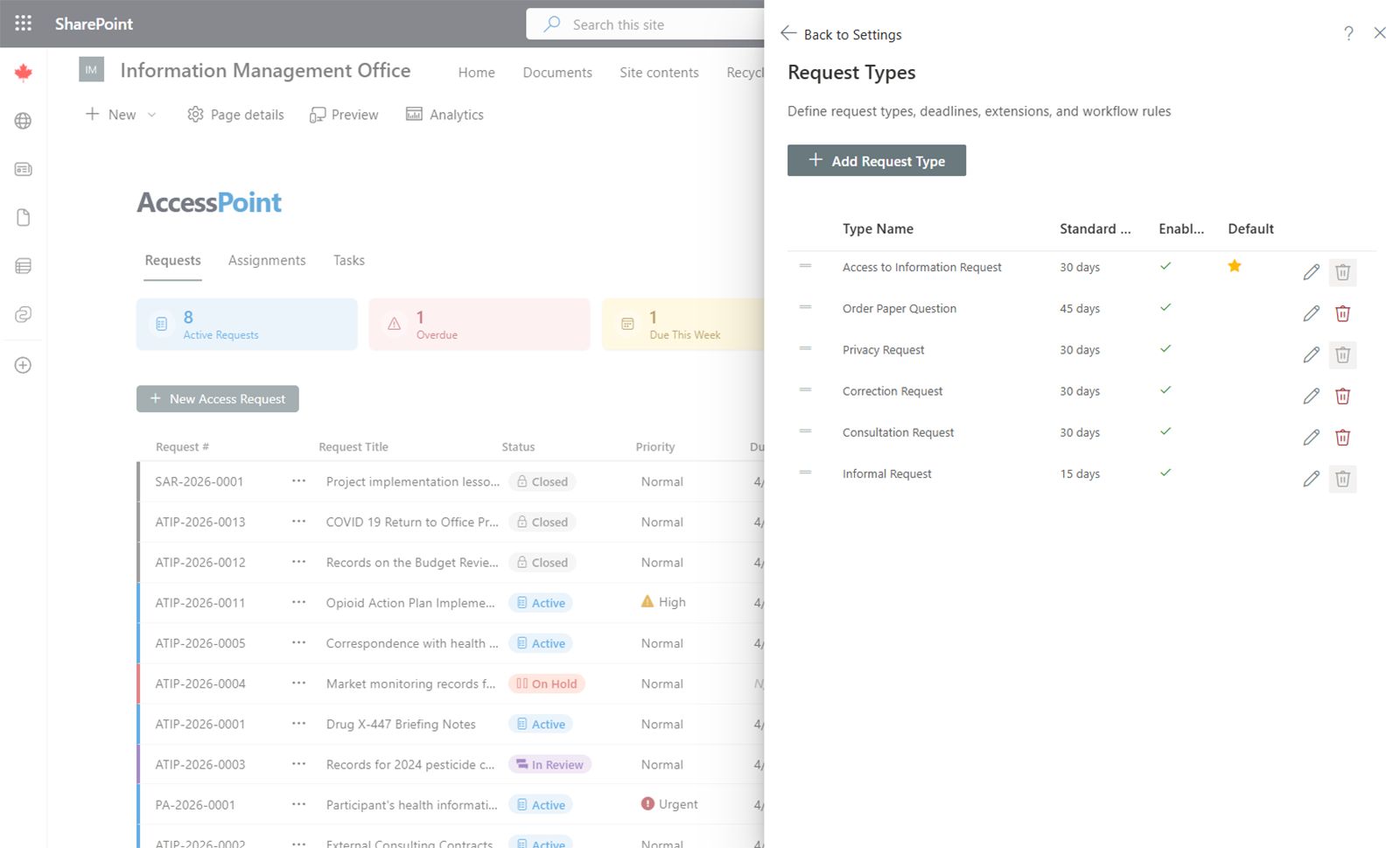 Request Types