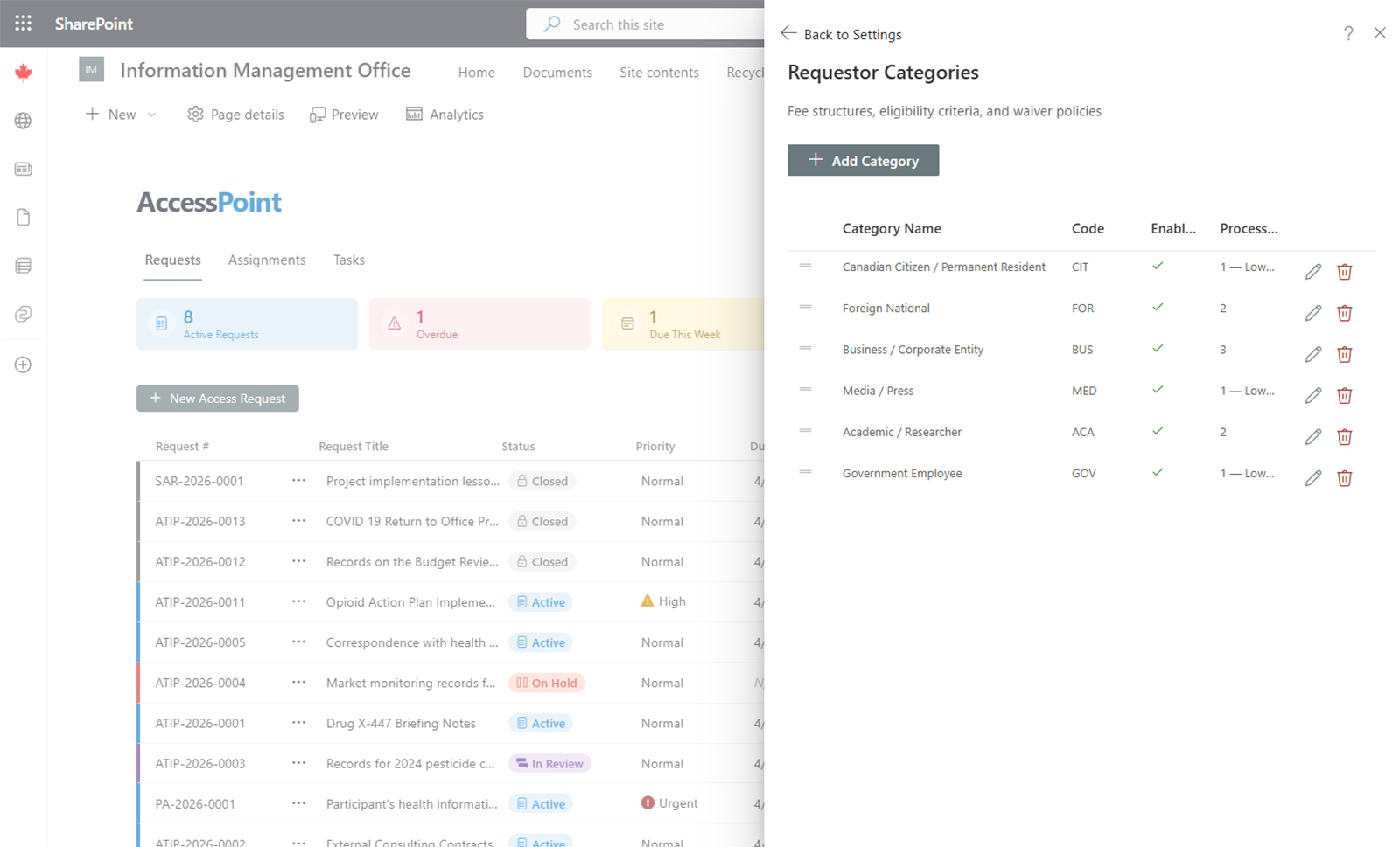 Requestor Categories