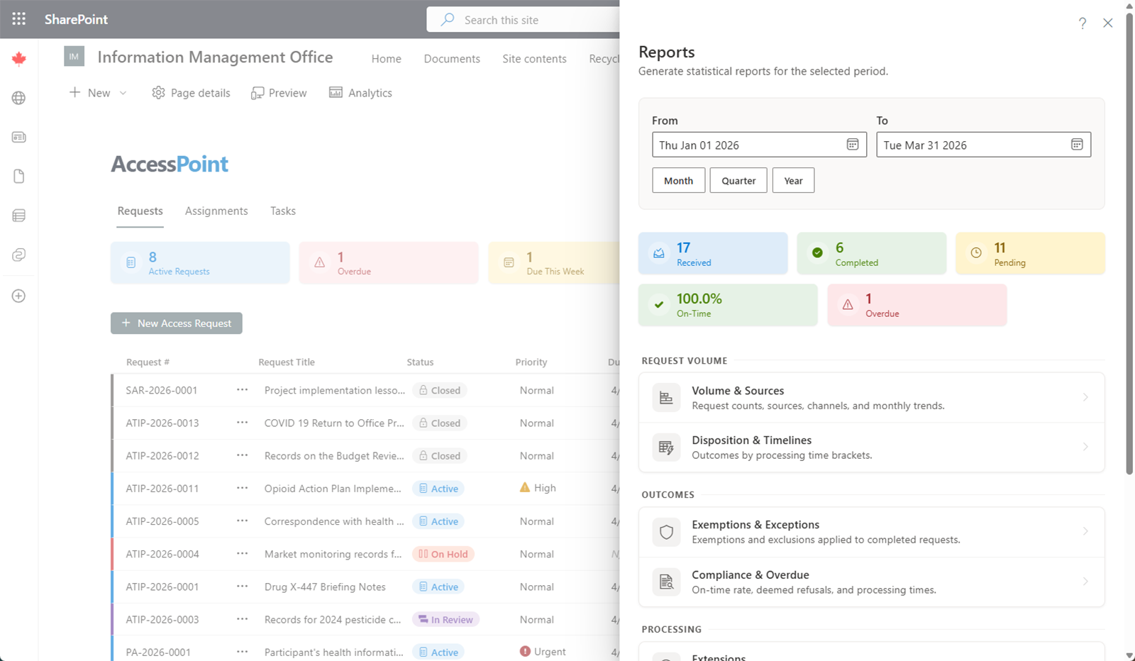Reports dashboard